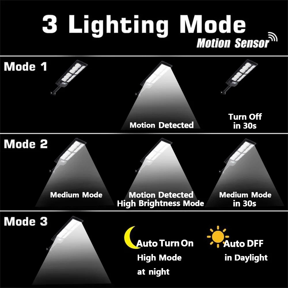 2-Pack Solar Street Lights Outdoor 192LED Dusk to Dawn Sensor