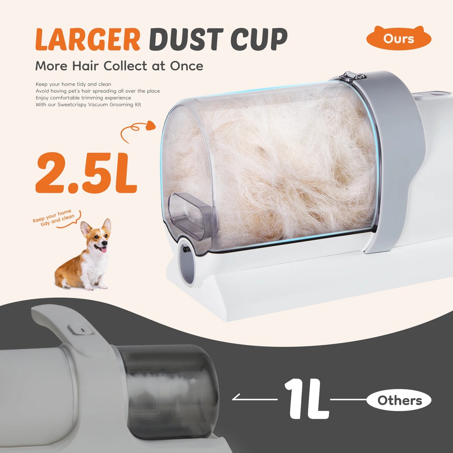 Pet Grooming Vacuum Kit With 3 Suction Modes And Cordless Clippers